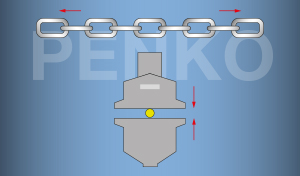 Force Measurement