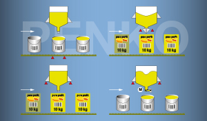 Filling Systems