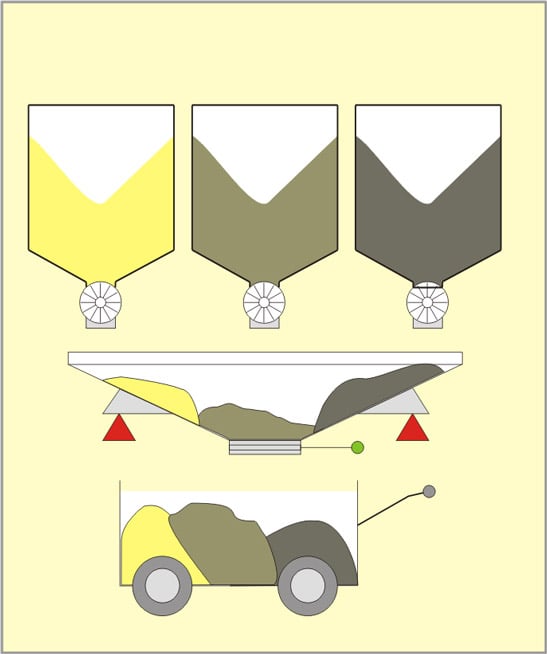 Batch Processing
