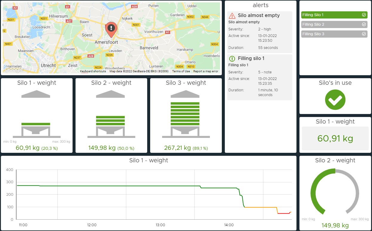 Data Management