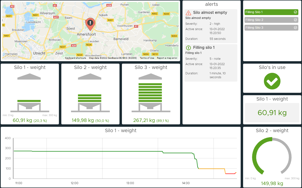 Cloud Solutions 1